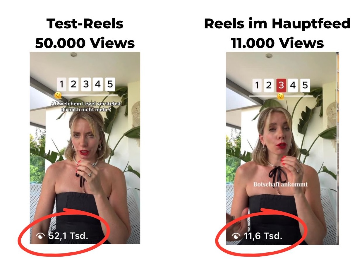 Vergleich: Test-Reel mit 50.000 Views gegen ein Reel im Hauptfeed mit 11.000 Views